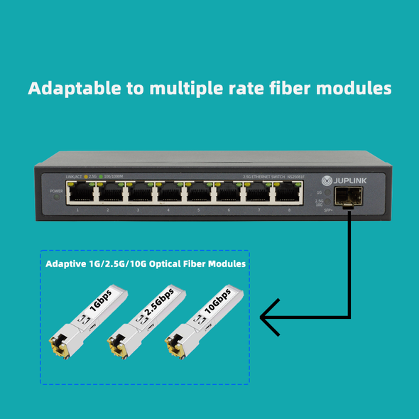 8 Port 2.5G Ethernet Switch with 10G SFP, 5 x 2.5G Base-T Ports, Plug & Play, Fanless Metal 2.5GbE Unmanaged Network Switch