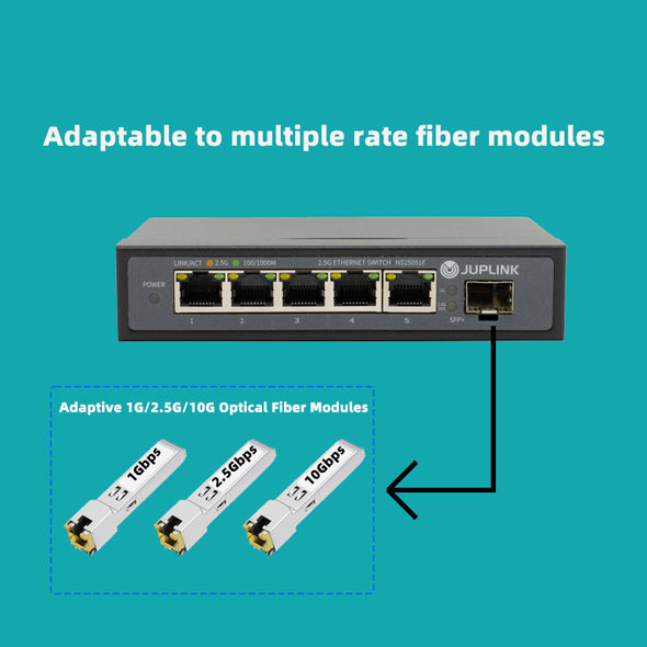 5 Port 2.5G Ethernet Switch with 10G SFP, 5 x 2.5G Base-T Ports, Plug & Play, Fanless Metal 2.5GbE Unmanaged Network Switch