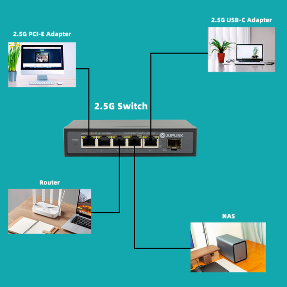 5 Port 2.5G Ethernet Switch with 10G SFP, 5 x 2.5G Base-T Ports, Plug & Play, Fanless Metal 2.5GbE Unmanaged Network Switch